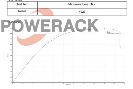 Тествайте издърпването на Mini Rail POW-TRB-D10